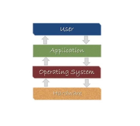 軟件網站系統(tǒng)開發(fā)